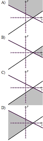 1905_Graph-linear inequalities.jpg